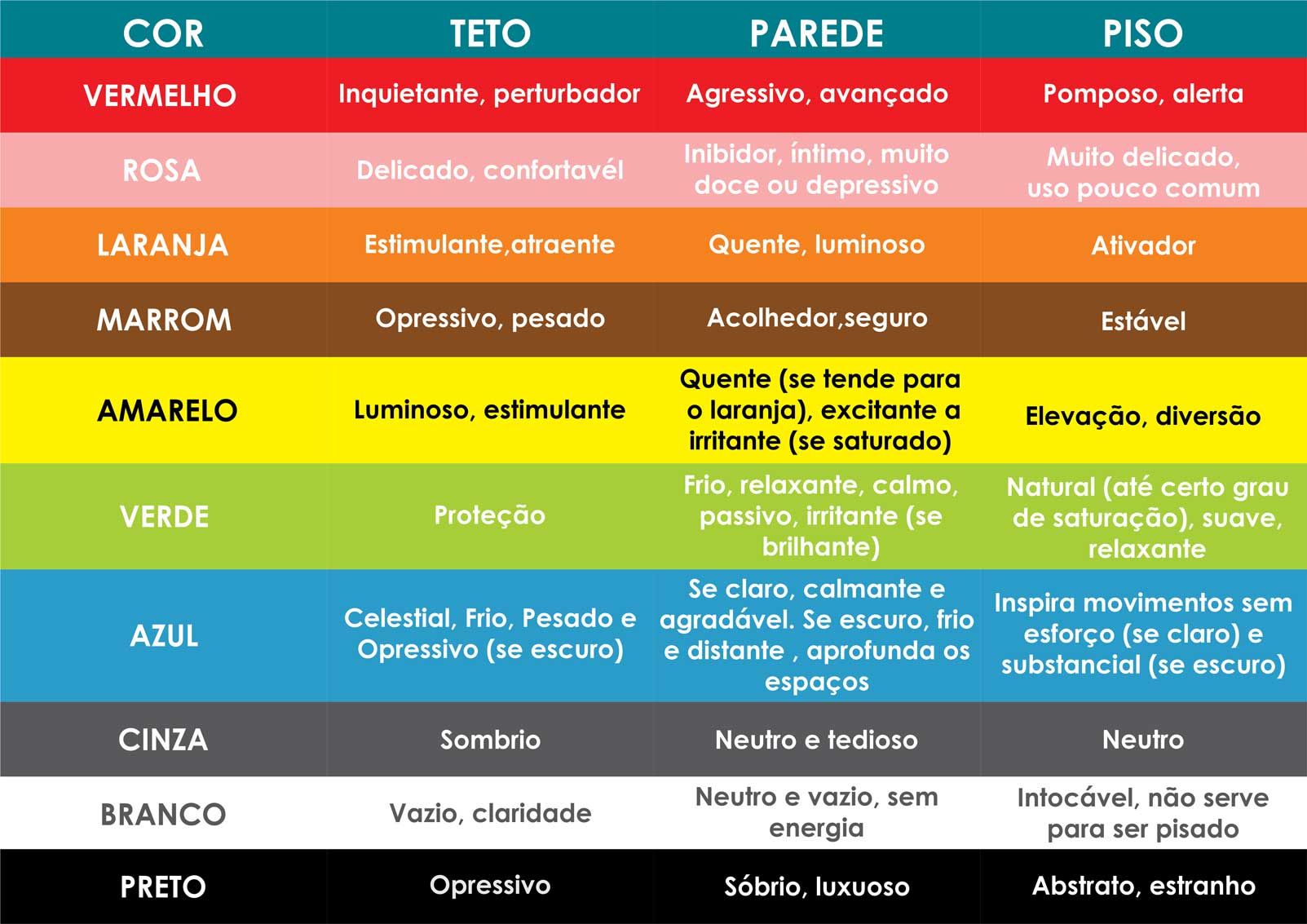 Emoções das Cores